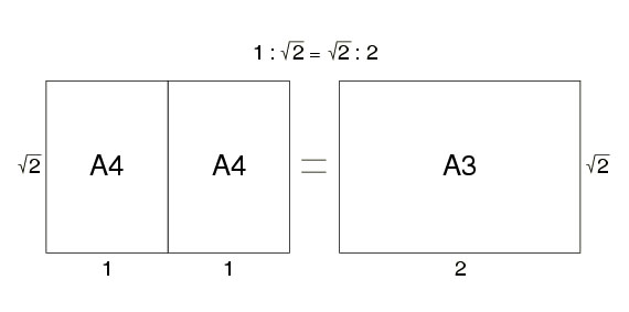 standard iso format a4 a3