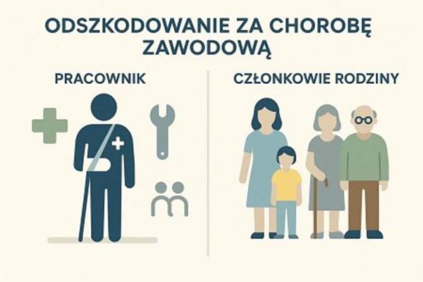 Kroki prawne prowadzące do uzyskania odszkodowania za chorobę zawodową 1 image 1